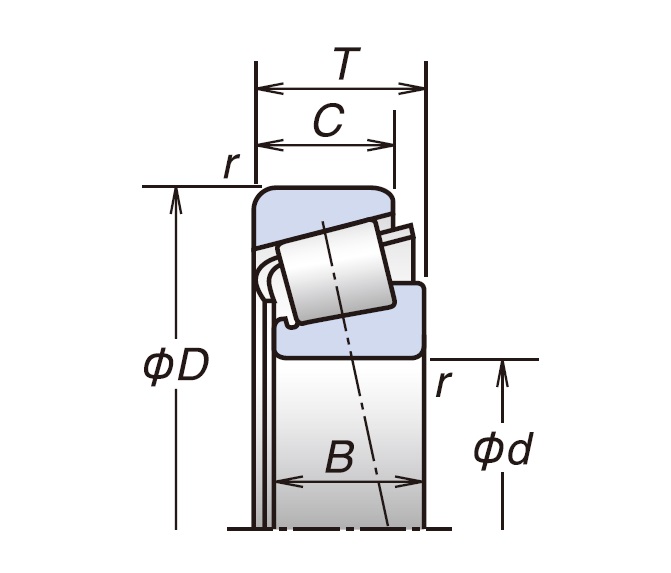 Tapered Roller Bearings-dig.jpg