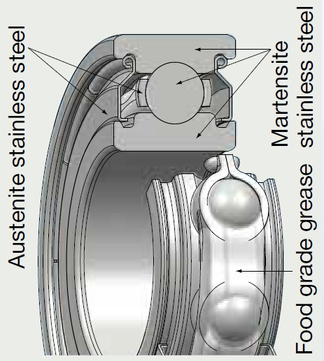 Food Grade Grease-packed bearing-dig.jpg