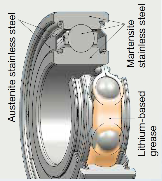 Stainless steel bearings-dig.jpg