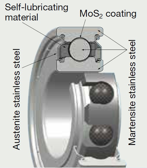 YS bearings with spacer joints-dig.jpg