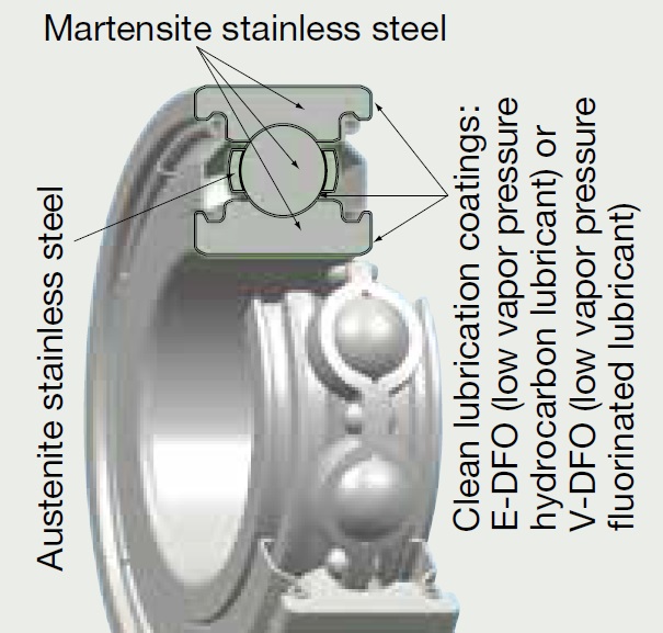 DFO bearings-dig.jpg