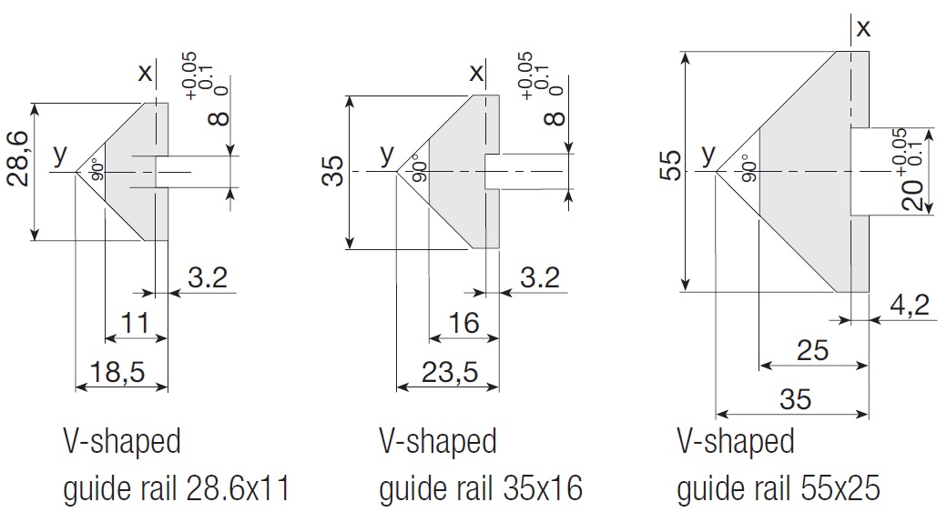 Prismatic Rail-dig.jpg