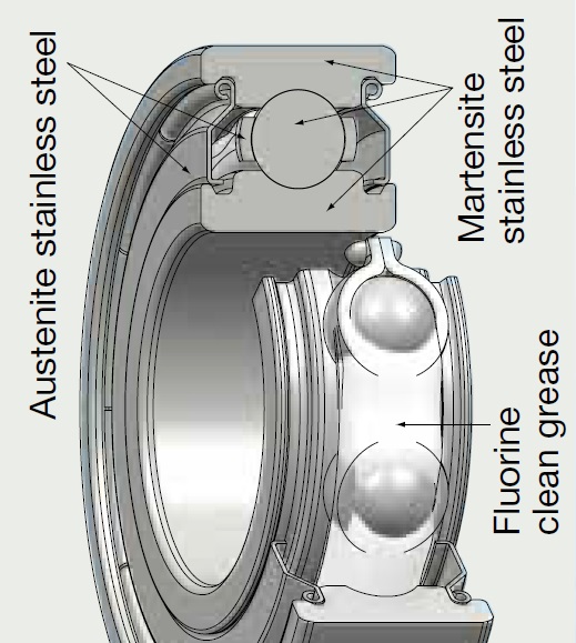 DL2 Grease packed bearings-dig.jpg