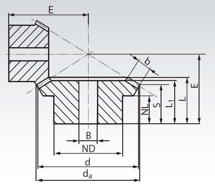 Bevel Gears Bevel Gears