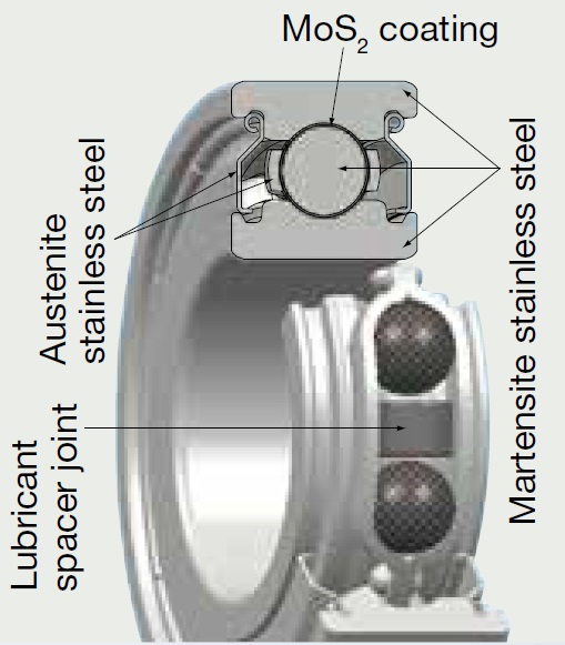 SJ bearings-dig.jpg