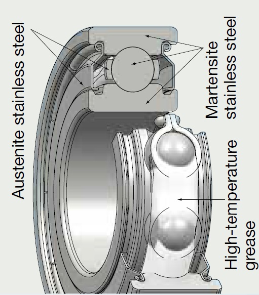 KPM Grease packed bearings-dig.jpg