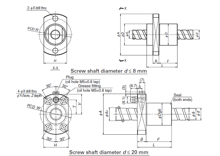 End deflector type-dig.png