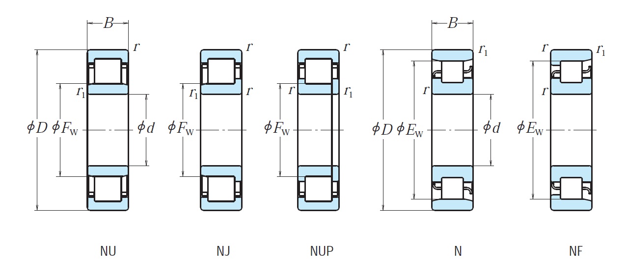 Cylindrical roller bearing-dig.jpg