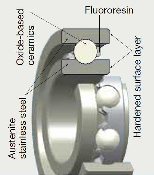 ESA bearings-dig.jpg