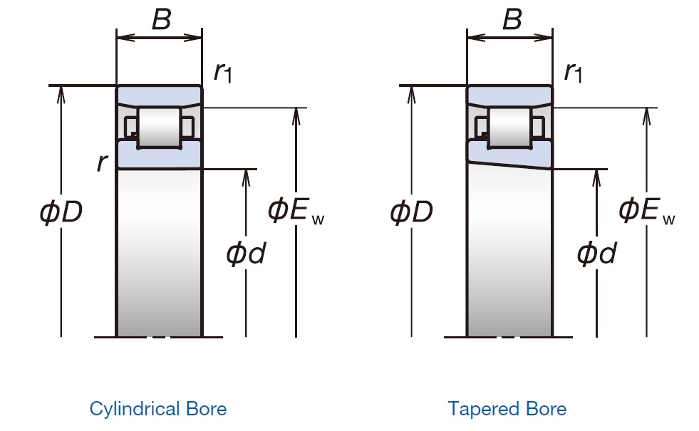 Cylindrical Roller Bearings-dig.jpg