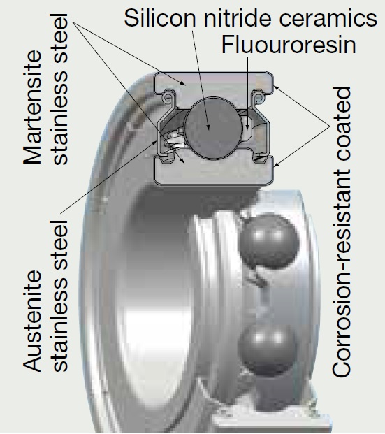 Corrosion-resistant  coated bearings-dig.jpg