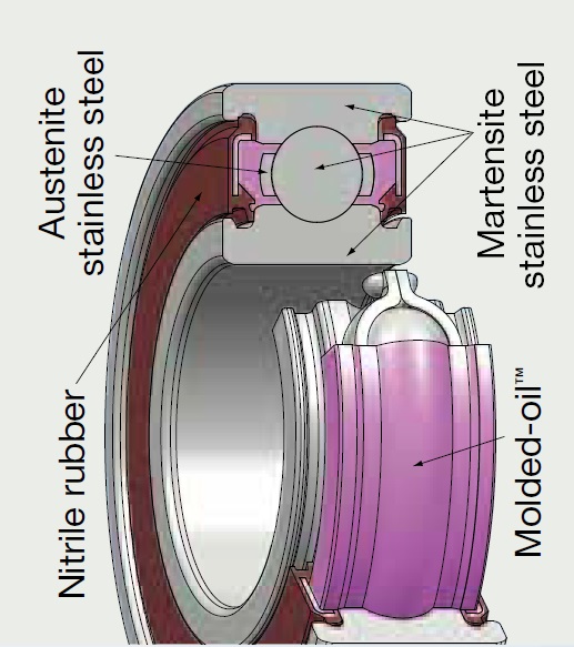 Molded-Oil Bearings-dig.jpg